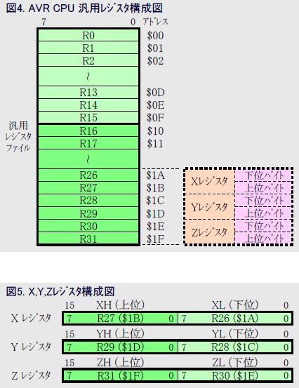 avr2313-register