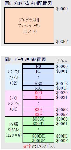 avr2313memory-allocation