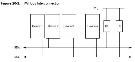 i2c