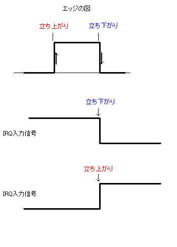 pluse-up_down-chart