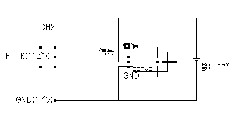 sarvo制御1回路図