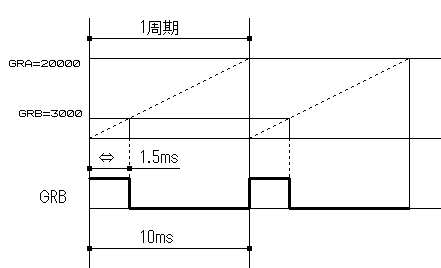 pulse-timerchart2