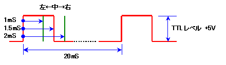 puluse-chart