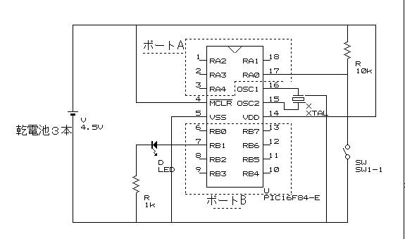 PICtest-cir1