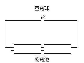 豆電球回路