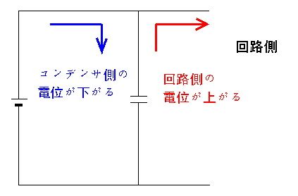 パスコンの回路での電圧変化