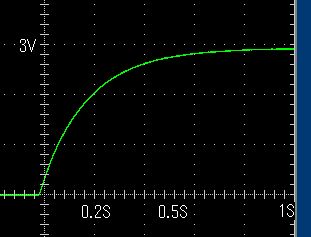 積分回路-オシロスコープ観測1