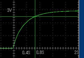 積分回路-オシロスコープ観測図-Cap2倍