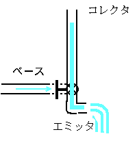 トランジスタ=水道蛇口