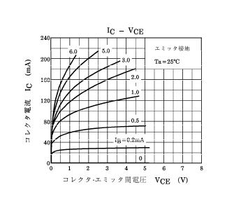 2sc1815chart