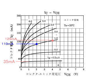 2sc1815chart-コレクタ電流変化