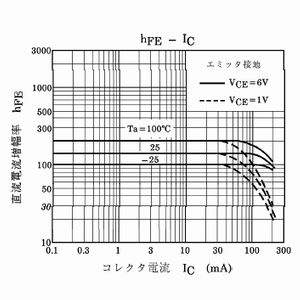 2SC1815Hfe-IC-chart