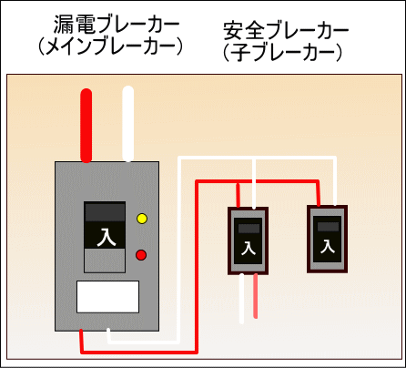 分電盤２線式