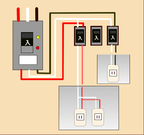 分電盤ブレーカー３線