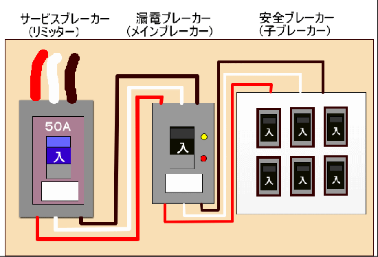 分電盤全体の中身