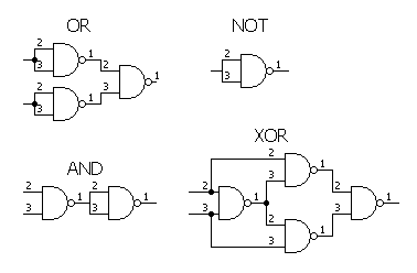 NAND-GATES