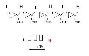 NOTの連結