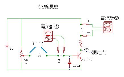 Lie detector1